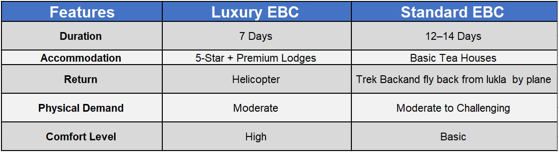 EBC Trek Features