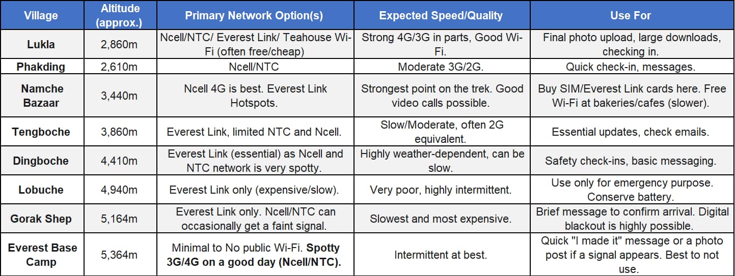 Internet-in-Everest-Region