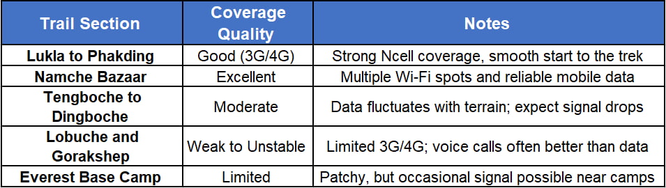 Network-Coverage-in-Everest-Region