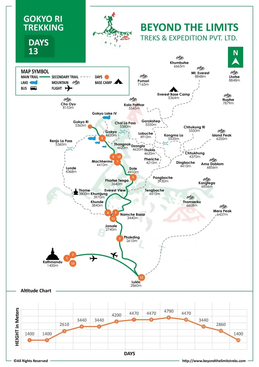 gokyo-ri-trekking-map