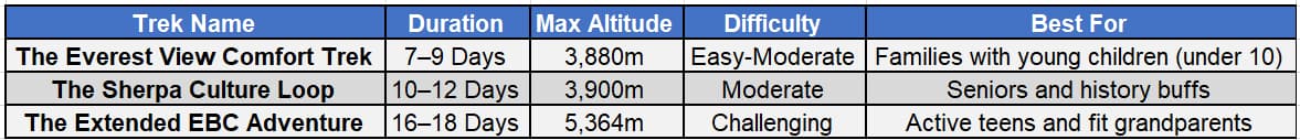 Common Treks in Everest Region