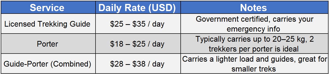 Guides and Porters Nepal