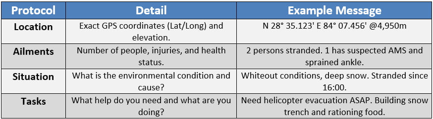 signal communicate trekking