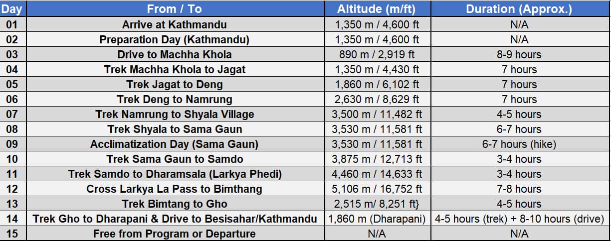 Manaslu Circuit Trek Itinerary